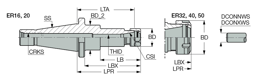ISO40 ER40X2.156