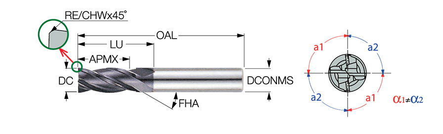 ECI-E4L125-250/375C125CF IC900
