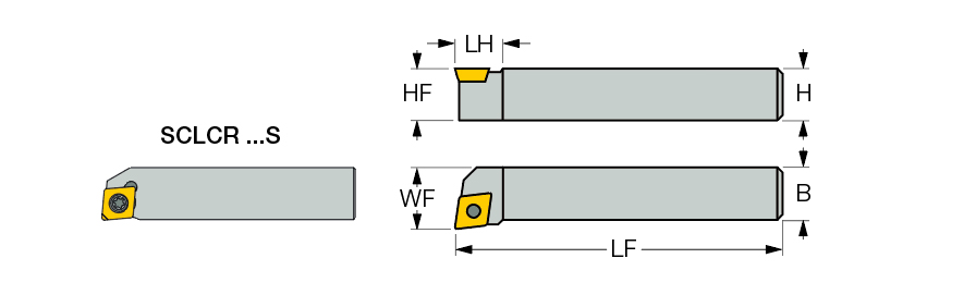 SCLCR 0808F-06